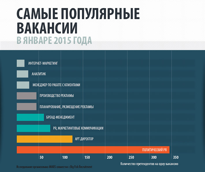 маркетинговые исследования рынка труда