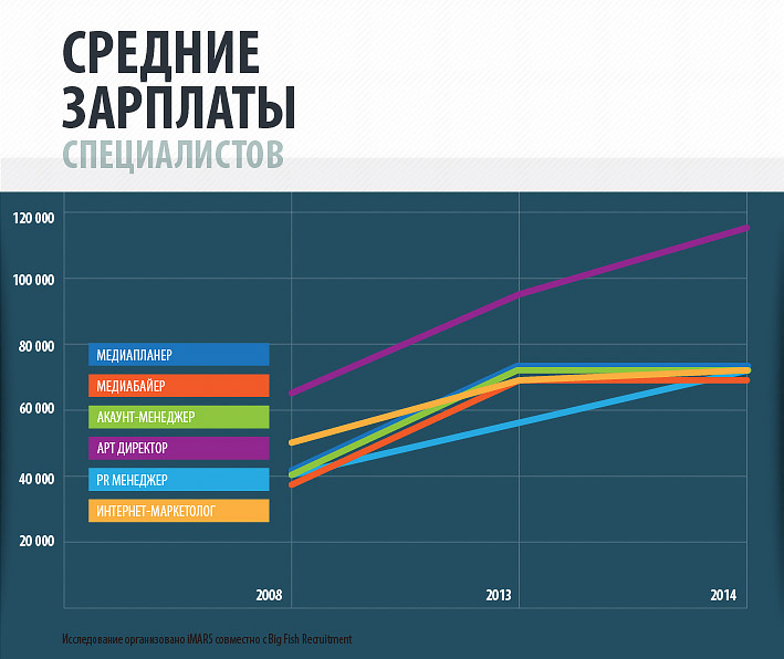 маркетинговые исследования рынка труда