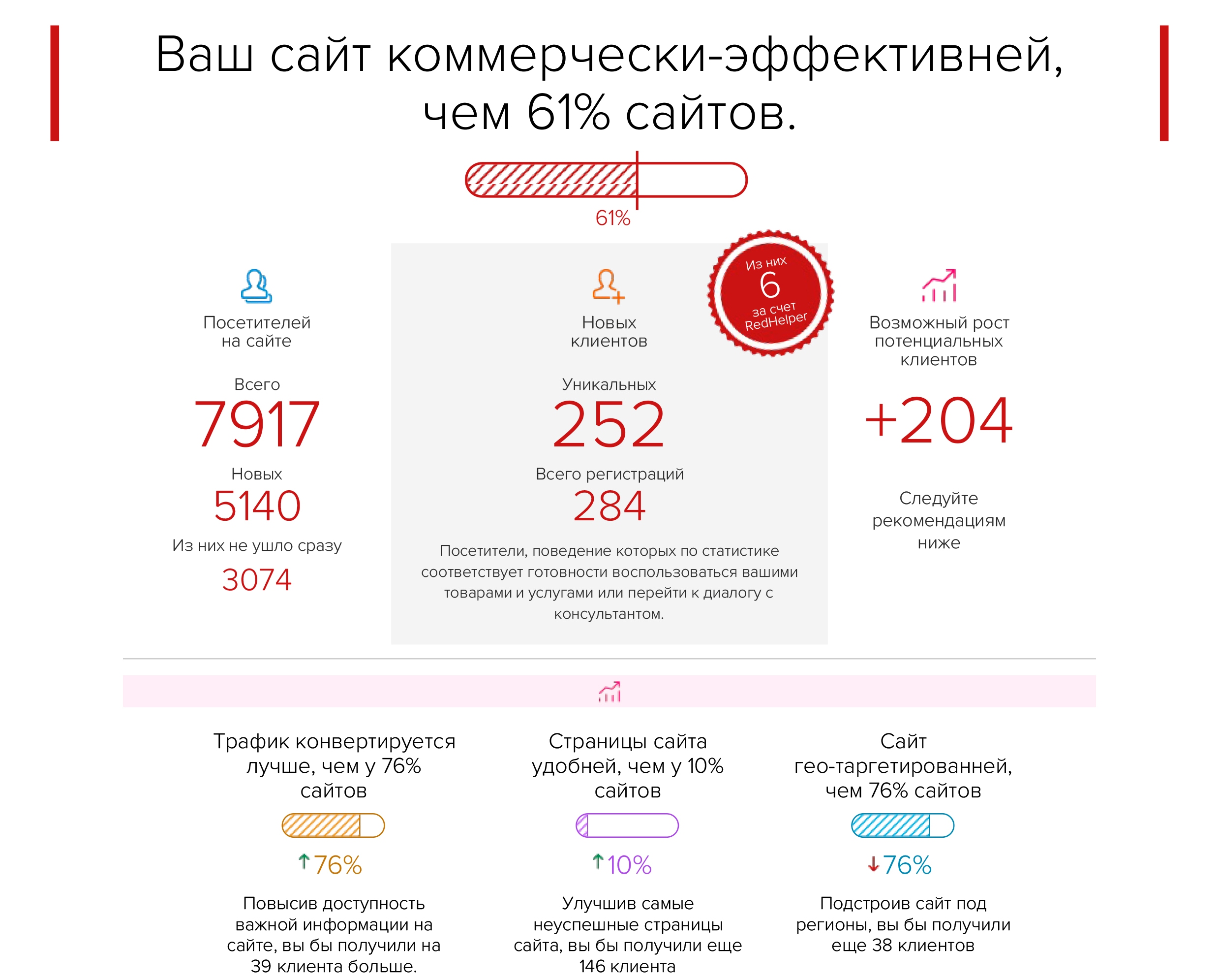 сервис веб аналитики, redmetric